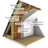 Rockwool Multirock Super kőzetgyapot hőszigetelő lemez 10cm